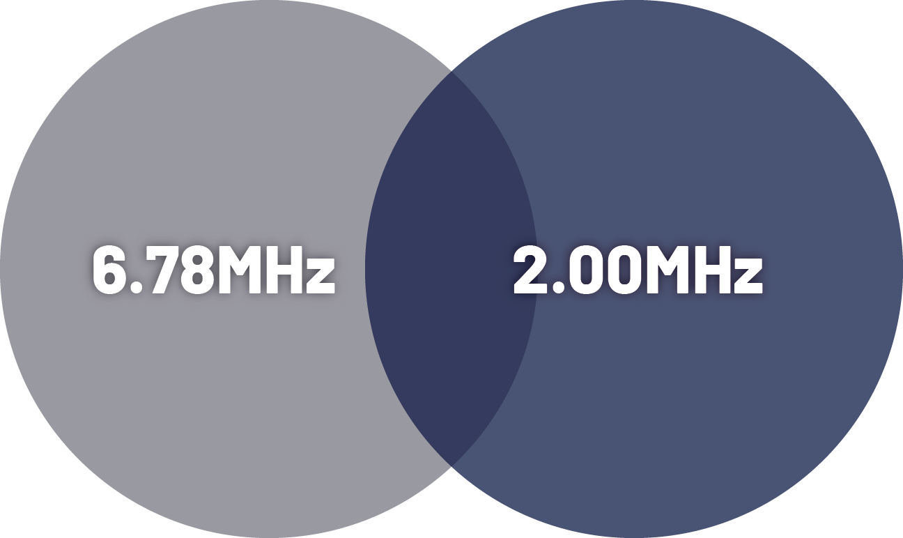 6.78MHz & 2.00MHz 周波数図